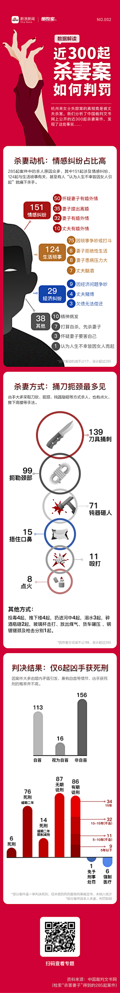 Des-Ele采集到你不知道的事