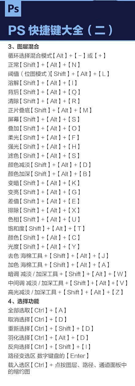 PS达人总结整理的入门及快捷键及设计技巧...