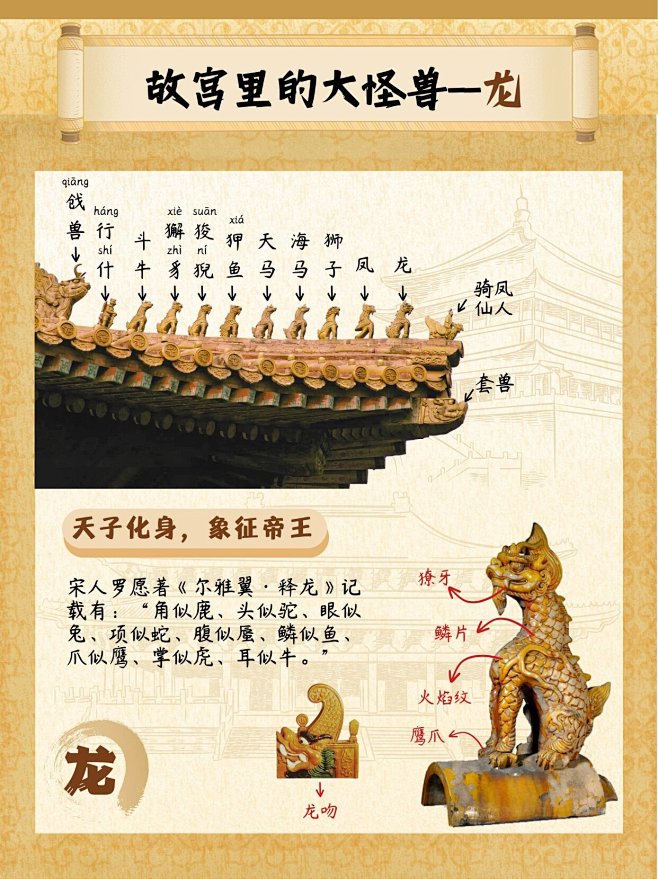 故宫里的瑞兽，是有等级有分工的 (1)