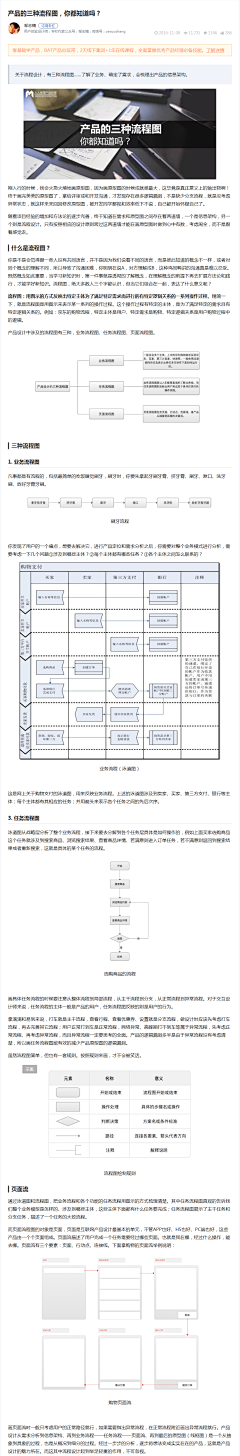 |兹新芹人采集到流程图&思维导图