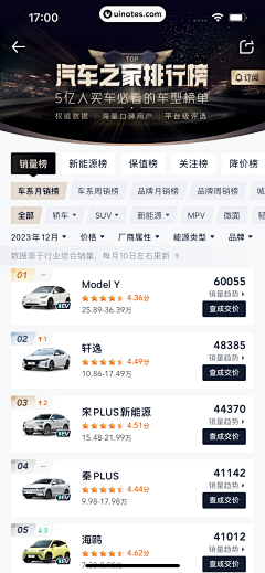 d609采集到app 排行 排行榜 榜单 徽章 勋章 等级 奖章