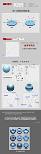 Photoshop中斜面浮雕和等高线原理的详细解析 : 【转】 作者 julien_z   http://www.jb51.net/photoshop/90088.html