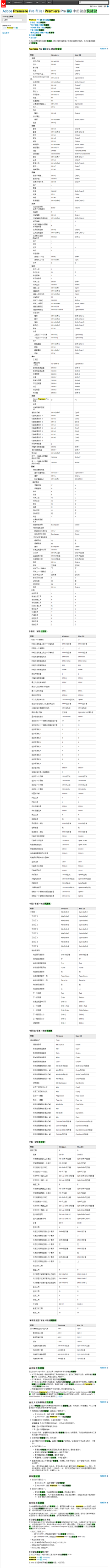 发财abc123采集到教程