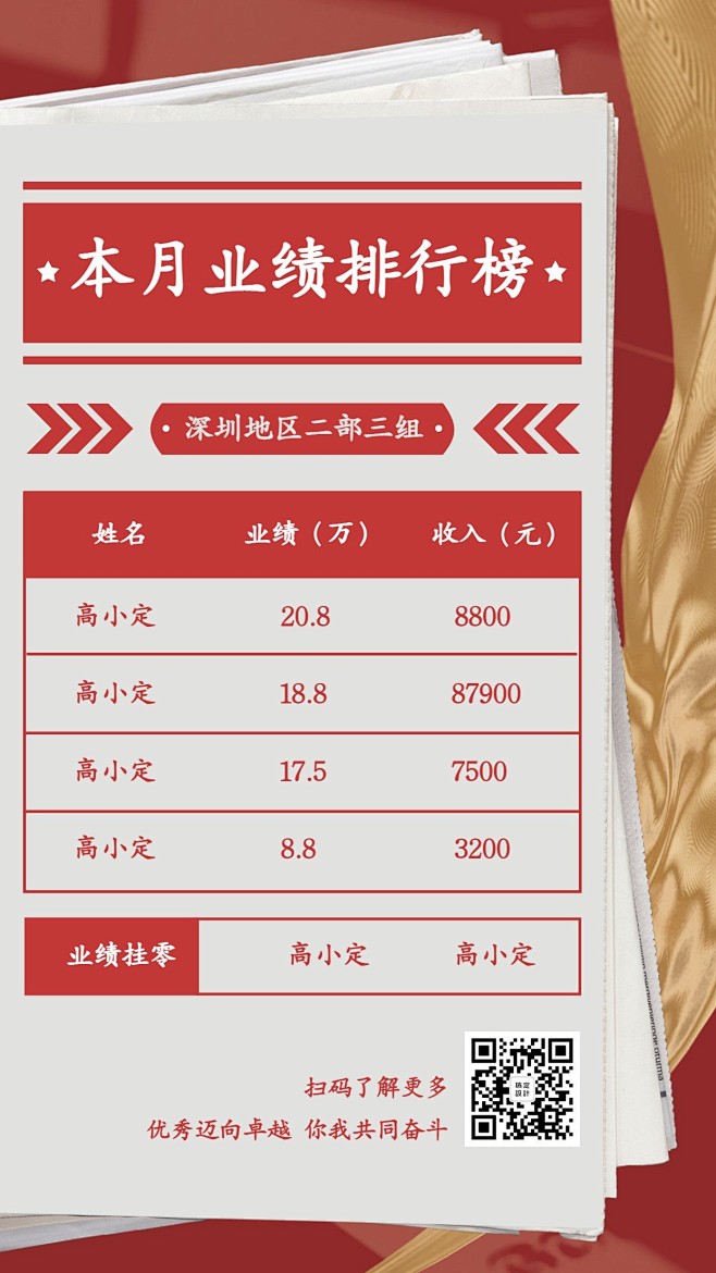金融保险本月业绩排行榜团队激励海报