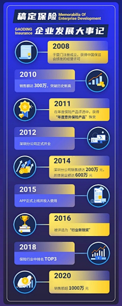WWQ🍩采集到海报设计