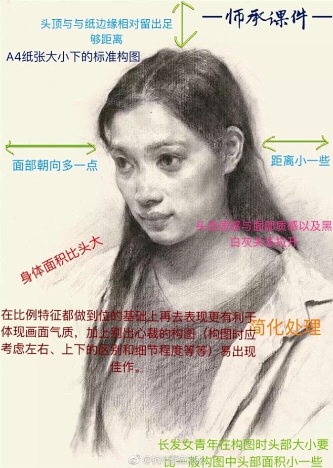 关于头像基础内容分析#师承素描# 
【师...