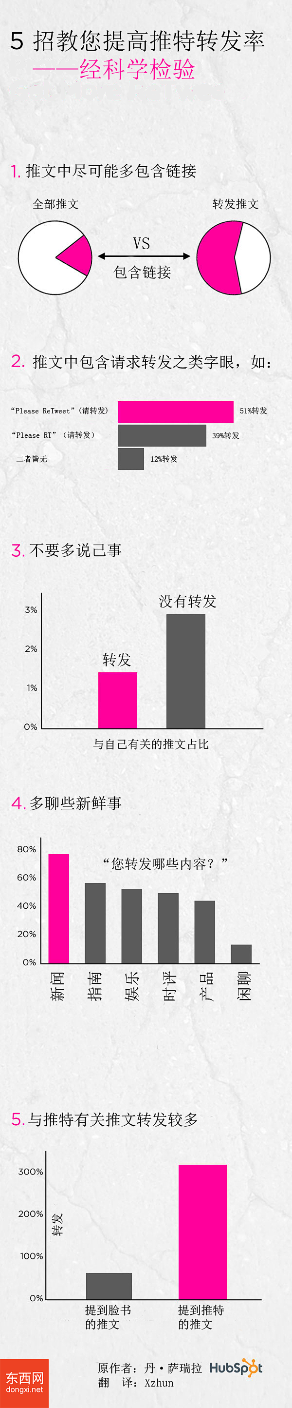 5招教您提高推特转发率