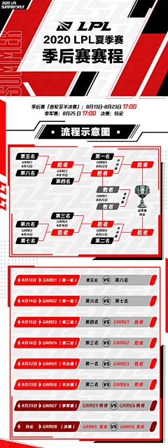 塔普君采集到战队