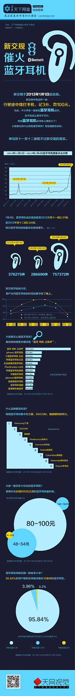 圆溜溜的番茄君采集到办事导航