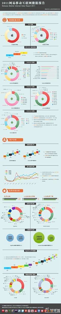 ﹡阳光下一小朵朵﹡采集到可视化数据图