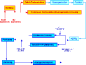 Ice Cream Manufacture 