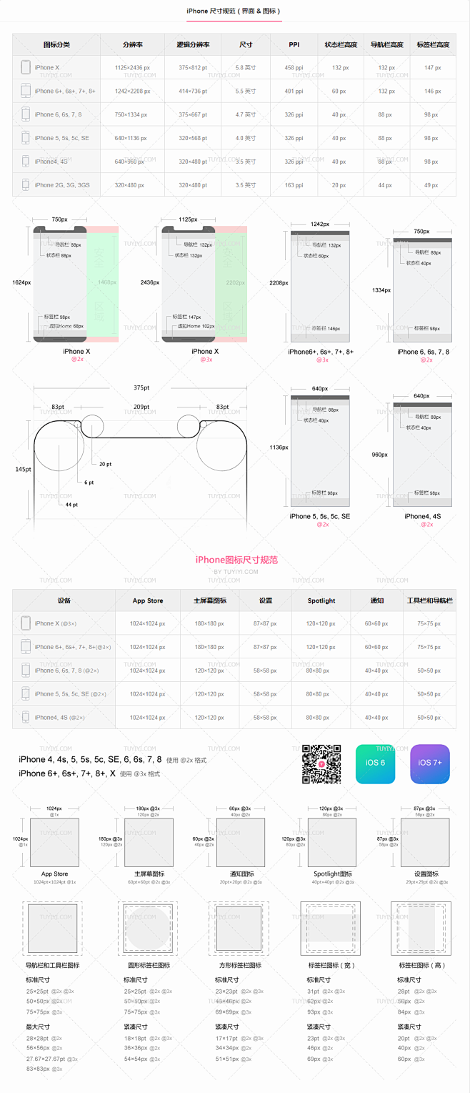 iPhone 尺寸规范（界面 & 图标）