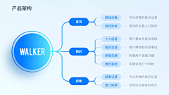 尽量不折腾采集到PPT-逻辑架构