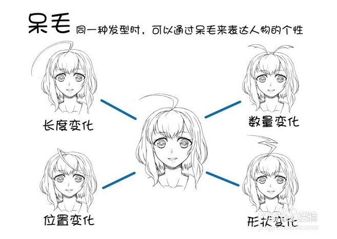 头发的绘画技巧与方法_书画/音乐_百度经...