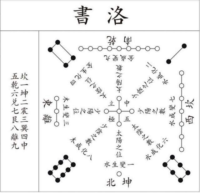 《河图洛书》的神秘图案，千百年来无人能看...