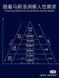 ex采集到knowledge