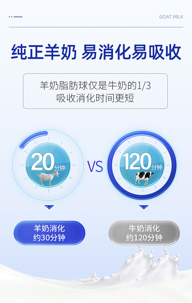MAG益生元DHA新生幼犬犬用羊奶粉狗狗...