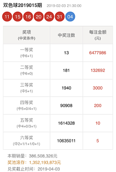 ╰→尐烋茼學采集到彩票