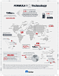 NetApp BrandVoice Big Data The Digital Backbone Of Formula 1; 打开新的标签页