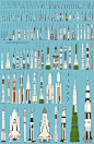 世界火箭总览(2000)
