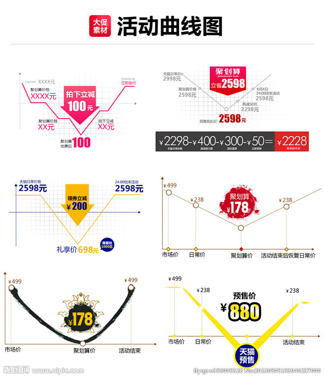 618活动大促详情页曲线图价格