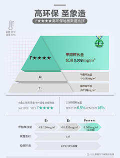 灵感坐标采集到电商详情