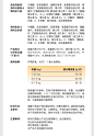 尾巴生活全价猫粮主食冻干生骨肉饼幼猫成猫布偶英短加菲猫咪-tmall.com天猫