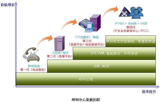 百度图片搜索_呼叫中心发展的搜索结果