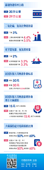 【国务院公布2019年《政府工作报告》量化指标任务落实情况】全国两会召开在即，国务院19日对外公布2019年《政府工作报告》量化指标任务落实情况表，38项指标任务均已完成。戳动图看数据↓ ​​​​