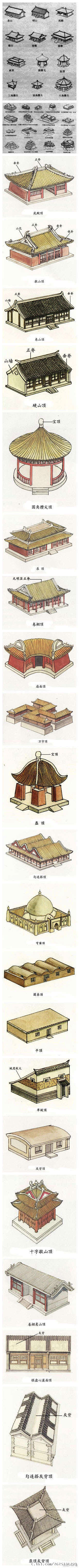 【中国古建筑的屋顶形式】一起来长知识。