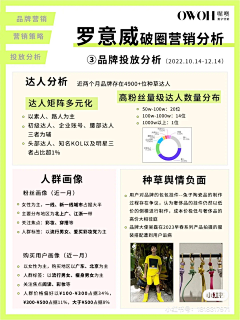 蓓酱小吃吃采集到品牌知识
