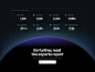 Data viz pieces by Nicolas Solerieu for GitHub on Dribbble