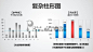 年终报告必备神器 之 柱形