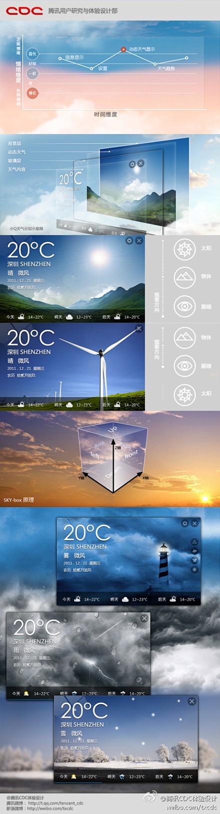 小Q天气设计背后的故事】小Q天气是基于一...