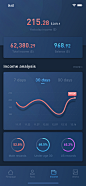 数据分析 数据可视化  dark APP 卡片式  粉丝 收入 作品
