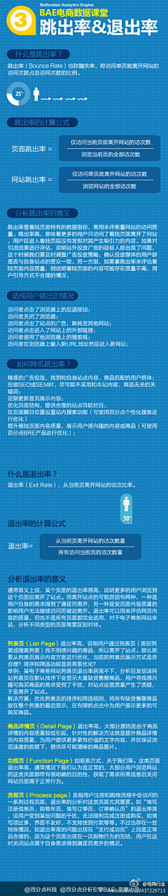 心灵飘落采集到电商类