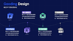 gogofishing采集到ppt