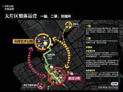 yanhua1406采集到农业策划