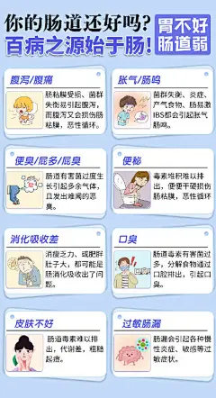 胃肠道疾病科普知识海报