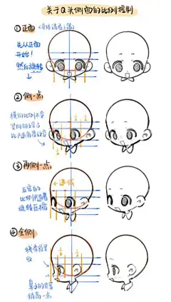 Q版人物（板绘） - 小红书
