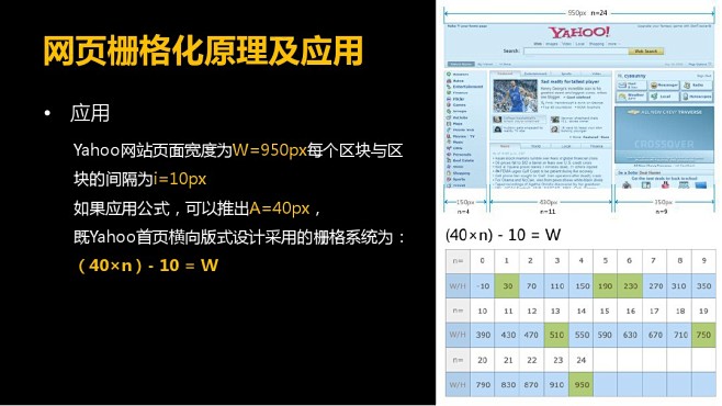 网页栅格设计系统_图文_百度文库