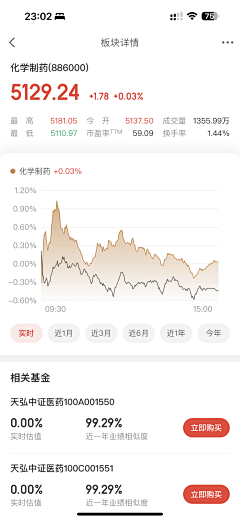 清晨0_0采集到移动端图表