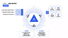 YCLQY采集到PPT排版设计