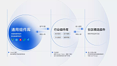 小黑黑蚂蚁采集到设计｜排版参考