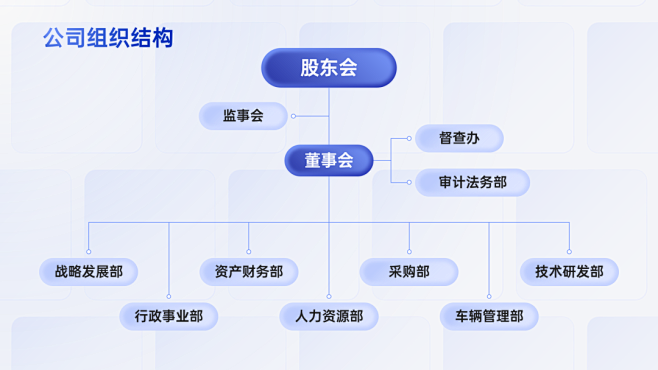 PPT里的组织结构图，怎么设计才好看？