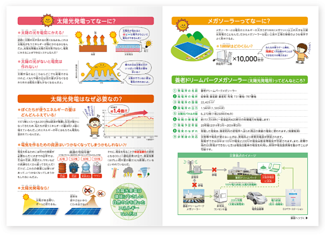 画像：ページ構成