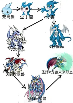 【格式】数码宝贝进化图谱！！_数码宝贝吧_百度贴吧