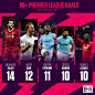 Bleacher Report Football 在 Instagram 上发布：“The big names are delivering the goods in the Premier League. ” : 19.1K 次赞、 154 条评论 - Bleacher Report Football (@brfootball) 在 Instagram 发布：“The big names are delivering the goods in the Premier League. ”