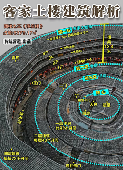 Azedn采集到生活中的设计知识_建筑