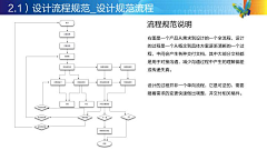 荆棘拾花采集到【UI】设计规范丨作品集